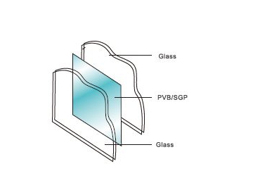 خط إنتاج زجاج مجلتن نصف آلي  Semi-Automatic Laminated Glass Production Line