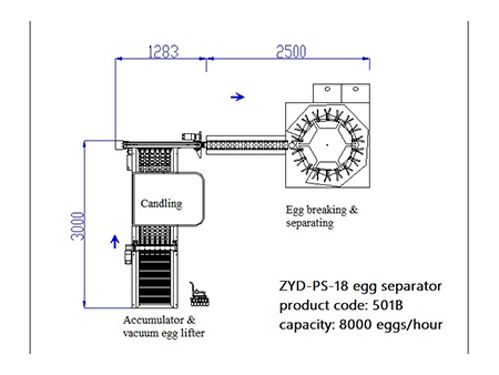 ماكينة فصل البيض 501B (8000 بيضة في الساعة) Egg Separator
