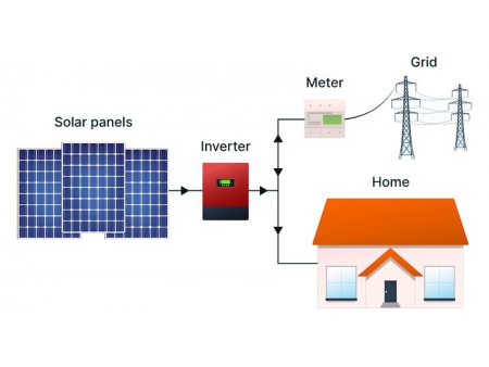نظام الطاقة الشمسية المتصل بالشبكة الكهربائية  On-Grid Solar Power System