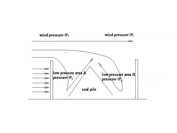 كيف يعمل جدار الوقاية من الرياح؟