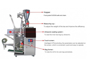 ماكينة تعبئة وتغليف أظرف القهوة المقطرة (ماكينة تعبئة وتغليف رأسية MK-T90)                   Drip Coffee Bag Packaging Machine (VFFS Machine)