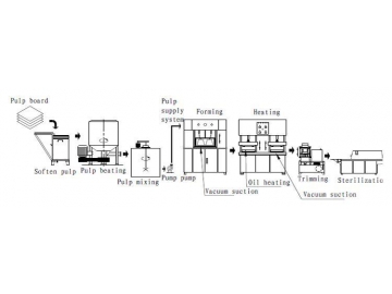 ماكينة صنع عجينة الورق نصف الأوتوماتيكية DRY-2012