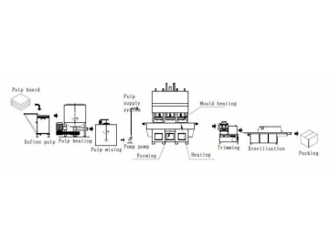 خط إنتاج الأطباق والأكواب الورقية الأوتوماتيكية SD-P09