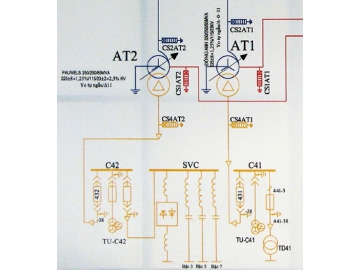 تطبيقات المعوضات الإستاتيكية SVC في الشبكة الكهربائية  SVC for Utility