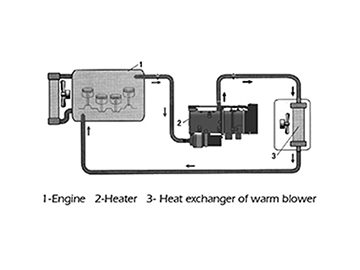 سخان مياه للشاحنة بقدرة 9 كيلو وات  Truck Parking Water Heater