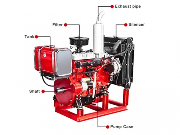 مضخة مياه تعمل بالديزل/ ماطور ماء ديزل (الأسطوانات 1، 3، 4، 6)   Diesel Engine for Water Pump (1, 3, 4, 6 Cylinders)