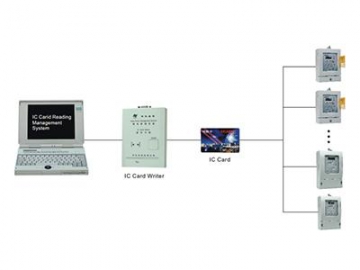 نظام التحكم المنطقي المبرمج (PLC)