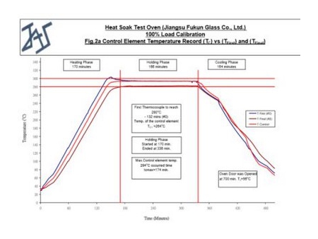 فرن معالجة حرارية للزجاج  Heat Soak Furnace