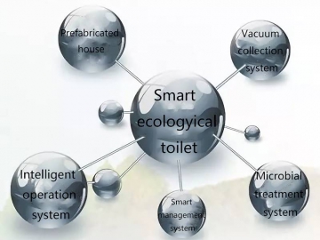 نظام إدارة ذكي لمباني الحمامات العامة