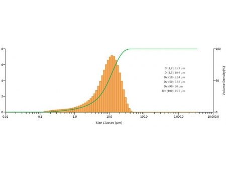 مطحنة مصنف هوائي بيكربونات الصوديوم Sodium Bicarbonate Air Classifying Mill