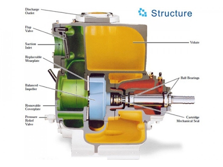 مضخة مياه الصرف ذاتية التحضير، فئة TX&TH  Self Priming Sewage Pump