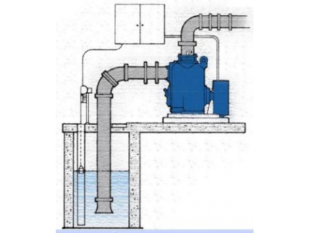 مضخة مياه الصرف ذاتية التحضير، فئة TX&TH  Self Priming Sewage Pump