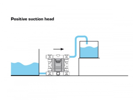 مضخة غشائية تعمل بالهواء AOK  Air Operated Diaphragm Pump