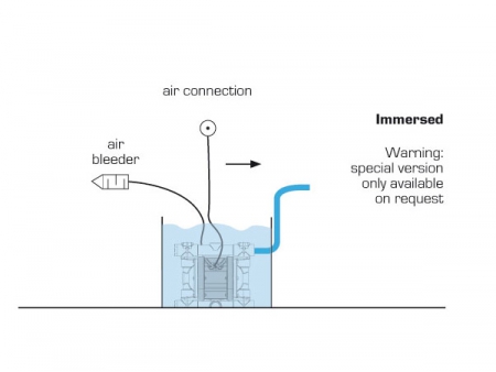 مضخة غشائية تعمل بالهواء AOK  Air Operated Diaphragm Pump