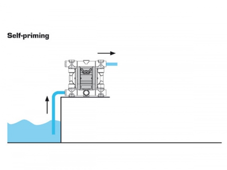 مضخة غشائية تعمل بالهواء AOK  Air Operated Diaphragm Pump