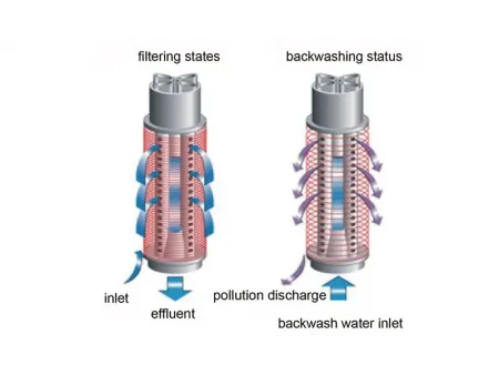 فلتر القرص ذو التنظيف الذاتي Self-Cleaning Disc Filter