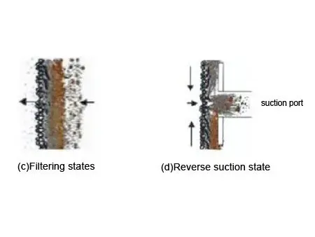 مرشح القرص القماشي، GLK Cloth Media Disc Filter