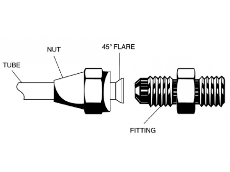 وصلات فلير النحاسية، HS260 Brass Flare Fittings