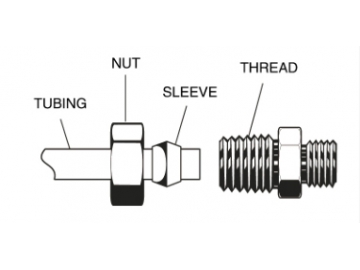 وصلات الضغط النحاسية، HS270 Brass Compression Fittings