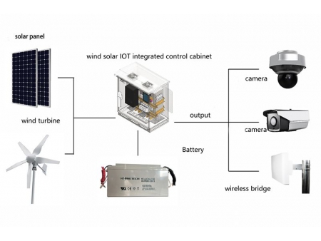 نظام توليد الطاقة الهجين من الشمس والرياح Hybrid Solar-Wind Power Generation System