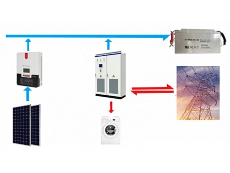 نظام الشبكة الصغيرة الهجين لتوليد الطاقة للمجمعات التجارية والسكنية Residential & Commercial Hybrid Microgrid System