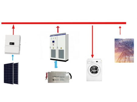 نظام الشبكة الصغيرة الهجين لتوليد الطاقة للمجمعات التجارية والسكنية Residential & Commercial Hybrid Microgrid System