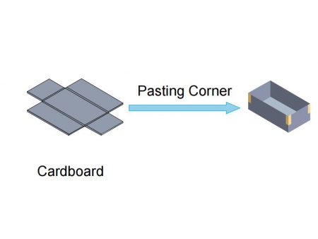 ماكينة لصق زوايا العلب الكرتونية الصلبة الآلية، LY-600 Automatic Rigid Box Corner Pasting Machine