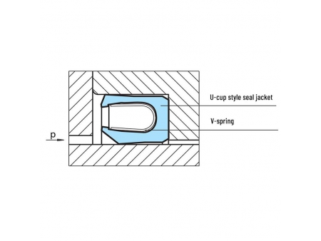 مانع التسرب الزنبركي الكابولي/ لبادة مع زمبرك ستانلس Cantilever Spring Energized Seal