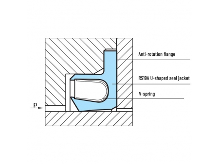 طقم مانع التسرب الحلقي مع نابض/ مانعات تسريب مطاطية مع زمبرك (مع شفة محملة بسوستة) Flanged Spring-Energized Rotary Seal