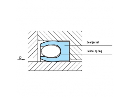 طقم مانع التسرب الزنبركي مع سنون لولبية/ لبادة الزيت Helical Spring Energized Seal