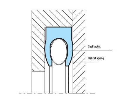 مانع التسرب السطحي الحلقي/ جوانات مواسير مطاط ضغط عالي Spring Energized Face Seal