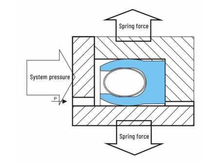 موانع التسرب الزنبركية (حلقات مطاط مانعة للتسرب مع نوابض/ مانعات تسريب مطاطية) Spring Energized Seals