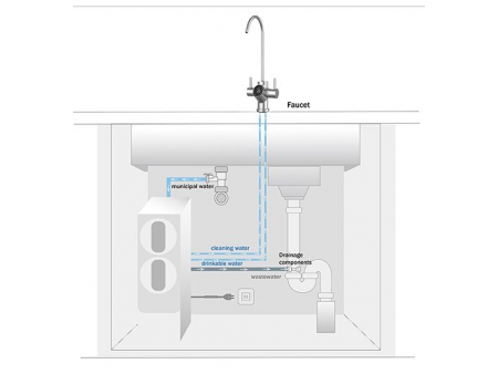 نظام تصفية المياه بالتناضح العكسي صغير (بدون خزان ويوضع تحت المغسلة)