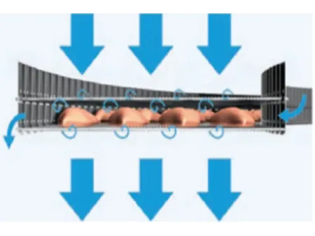 فريزر حلزوني بنظام التكديس الذاتي Self-Stacking Spiral Freezer