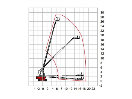 رافعة ذراع تلسكوبي متحركة ذاتية الدفع (رافعة مان لفت)، سلسلة HT270/HT285J Self-Propelled Telescopic Boom Lift