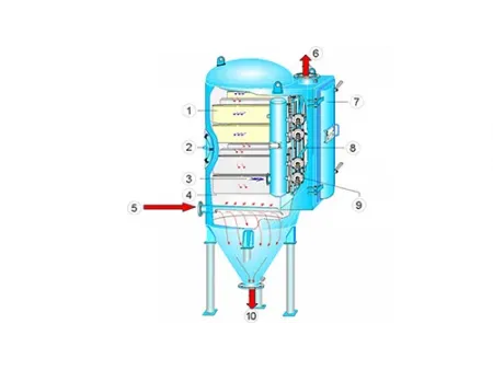 نظام مجمع الغبار Dust Collection System