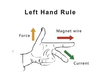 Vibration Test System
