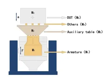 Vibration Test System