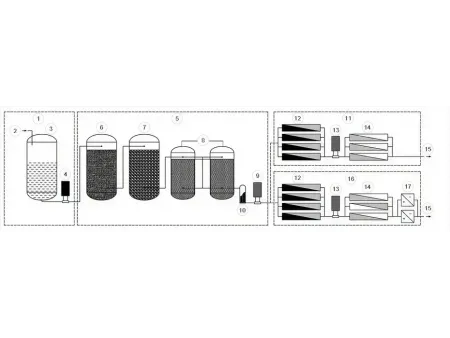 Purified Water System  (PW Generation)