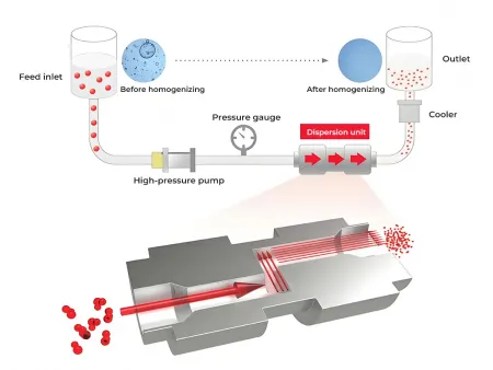 جهاز الخالط المخبري نوع مايكروجت  Laboratory Micro-Jet Homogenizer
