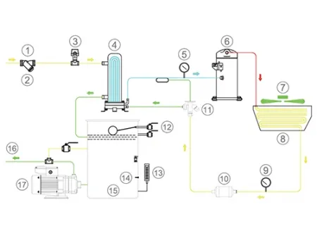 شيلر تبريد بالهواء ذو ضاغط حلزوني (من 58.5 إلى 420.0 كيلو وات) Air-Cooled Scroll Chiller