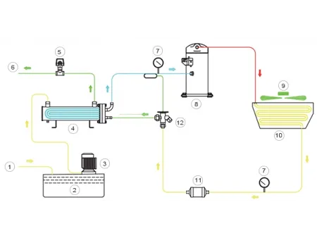 مبرد سائل القطع (شيلر) Cutting Fluid Cooler (Coolant Chiller)