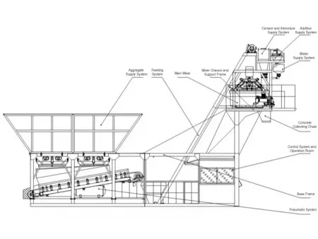 محطة انتاج الخرسانة المتكاملة