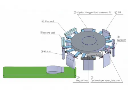 ماكينة تعبئة أكياس جاهزة ذات طيات جانبية (تعبئة - لحام) Automatic Gusset Bag Fill-Seal Machine