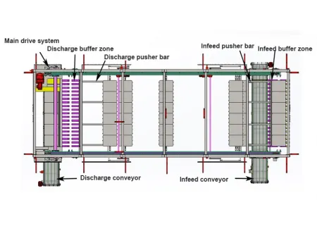 نظام تخمير العجين ذو الصواني المتأرجحة الآلي