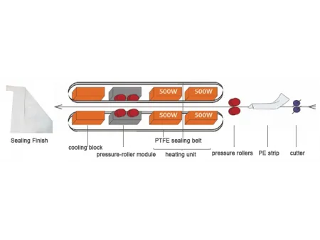 شريك نجاحكم في حلول التعبئة والتحميل الذكية، خبرتنا في خدمتكم لضمان استمرارية وتطور إنتاجكم تحت شعار 