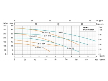 مضخة مجاري غاطسة QDX-L