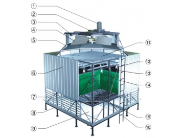 برج التبريد ذو الجريان المتعاكس (برج تبريد دائرة مفتوحة، أبراج تبريد مربعة FRP)