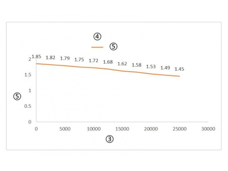 مصنع المشغلات الخطية ومنتجات التحكم في الحركة الكهربائية