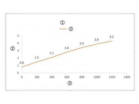 مصنع المشغلات الخطية ومنتجات التحكم في الحركة الكهربائية
